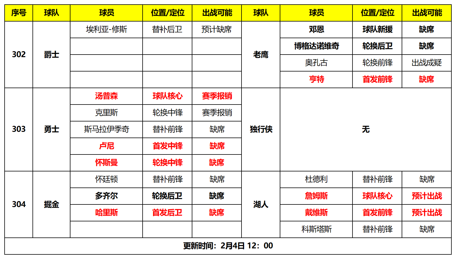 关于内线外线配合时机默契夺冠关键的信息