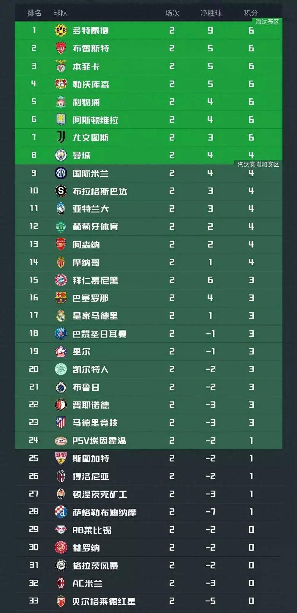 利物浦逆转胜利，继续领跑积分榜的简单介绍