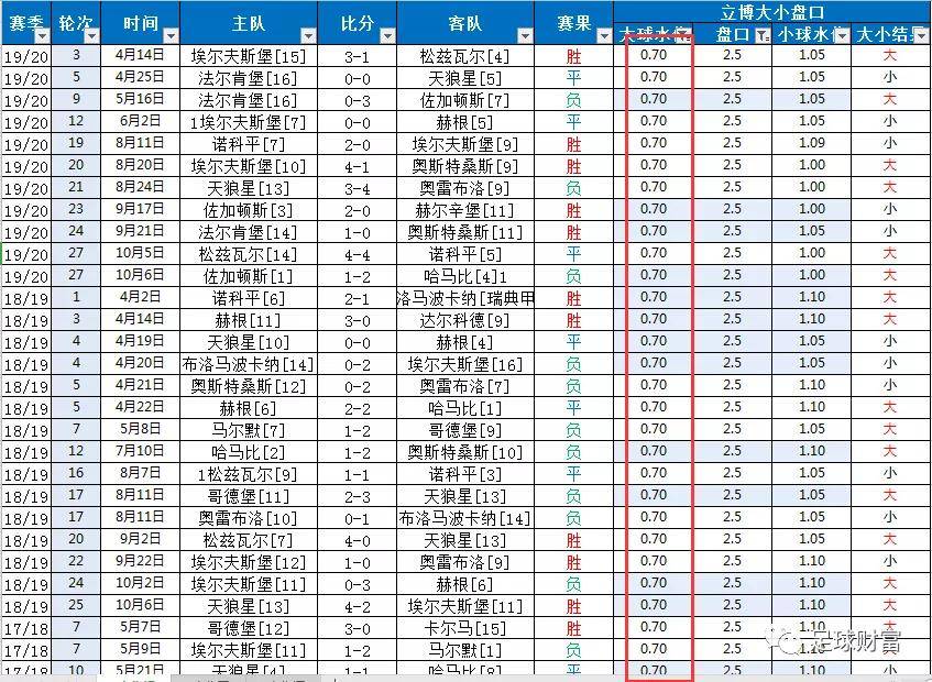 乐鱼体育下载-关于瑞典足球队实力获得欧洲大赛决赛入场券的信息